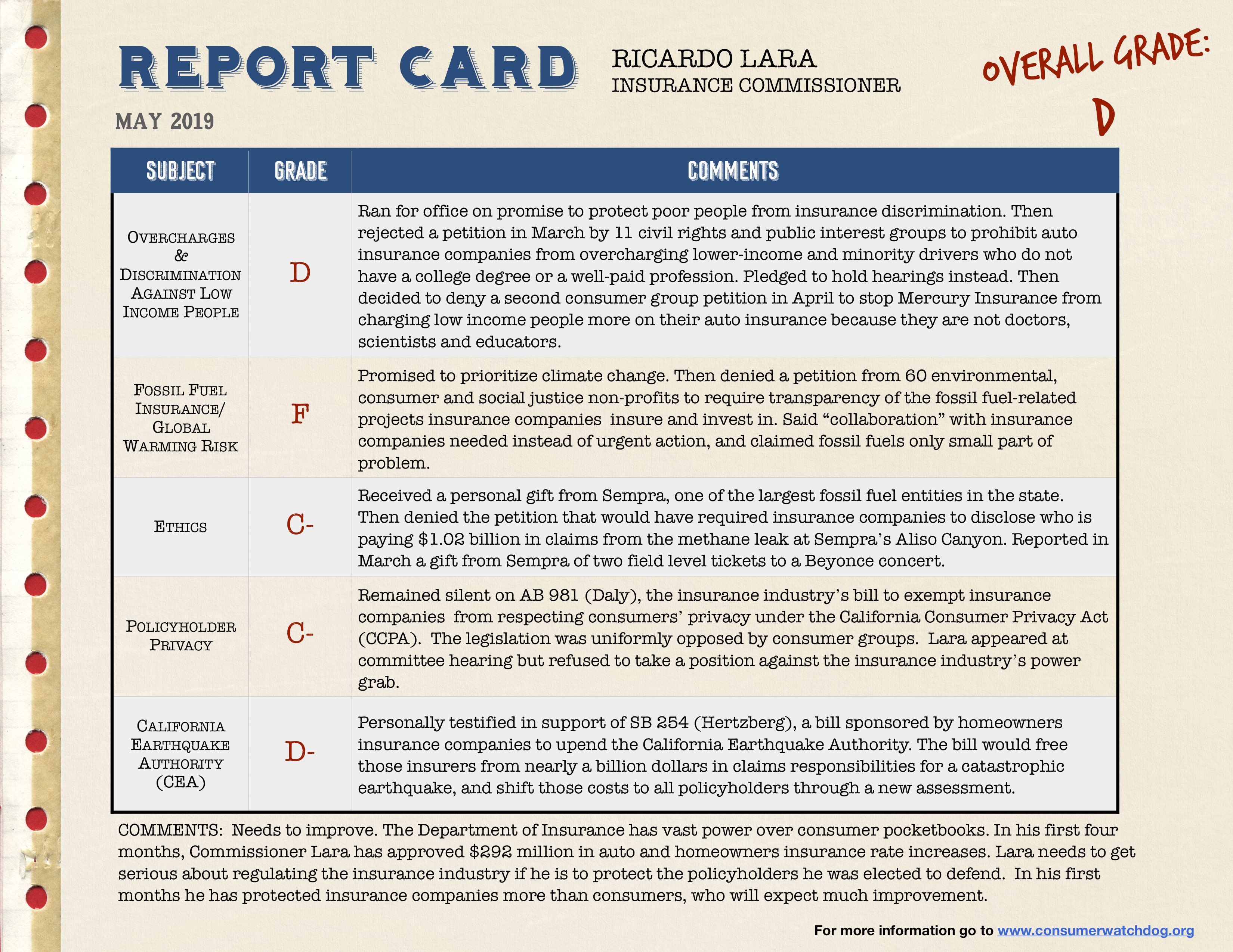 Report Card for Ricardo Lara